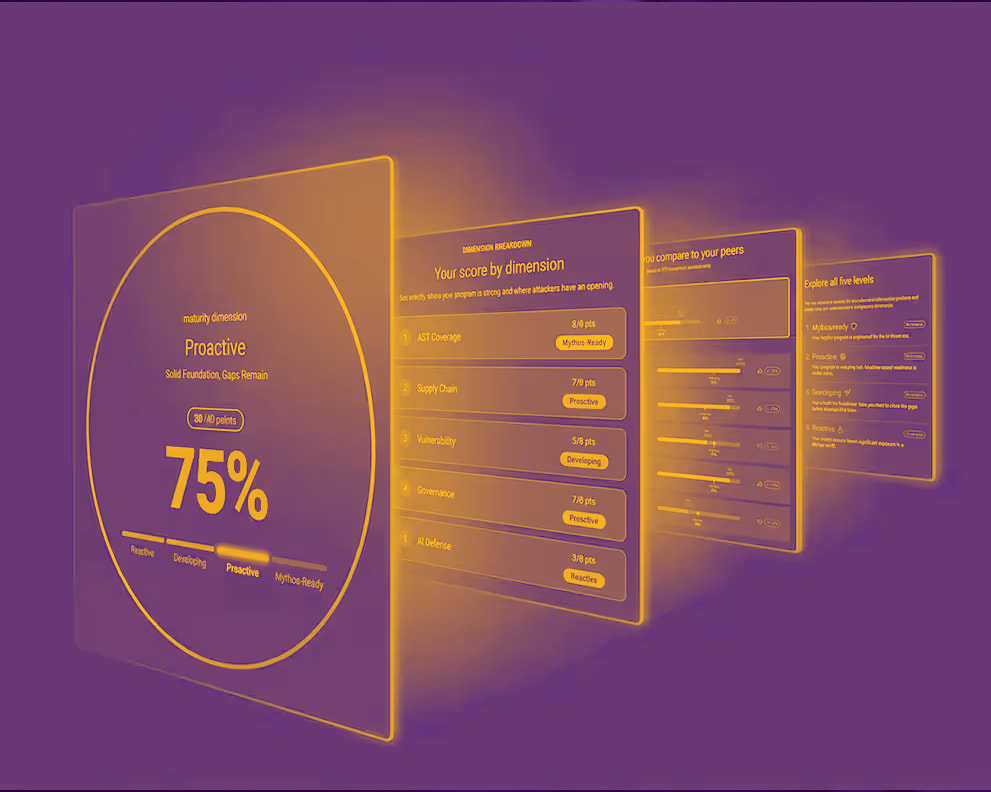 AppSec maturity assessment results showing an overall score of 75%, a score breakdown by dimension, a peer comparison, and five maturity levels.