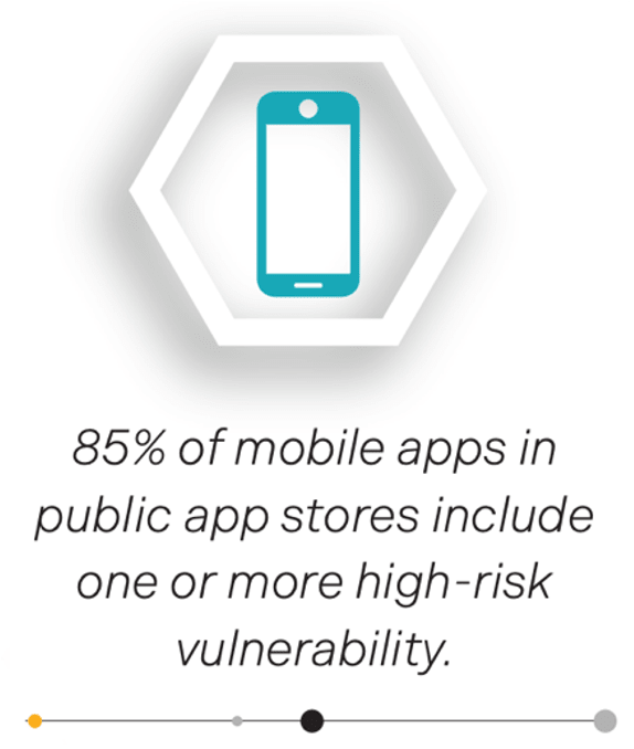 mobile-aps-85-percent