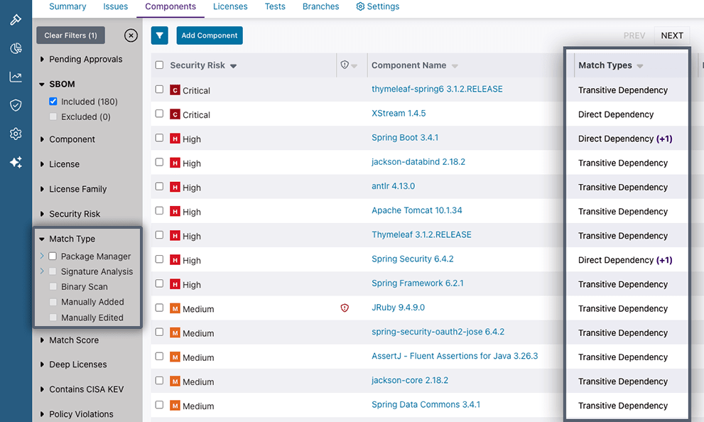 A screenshot of Black Duck SCA showing match types and their associated risk score.