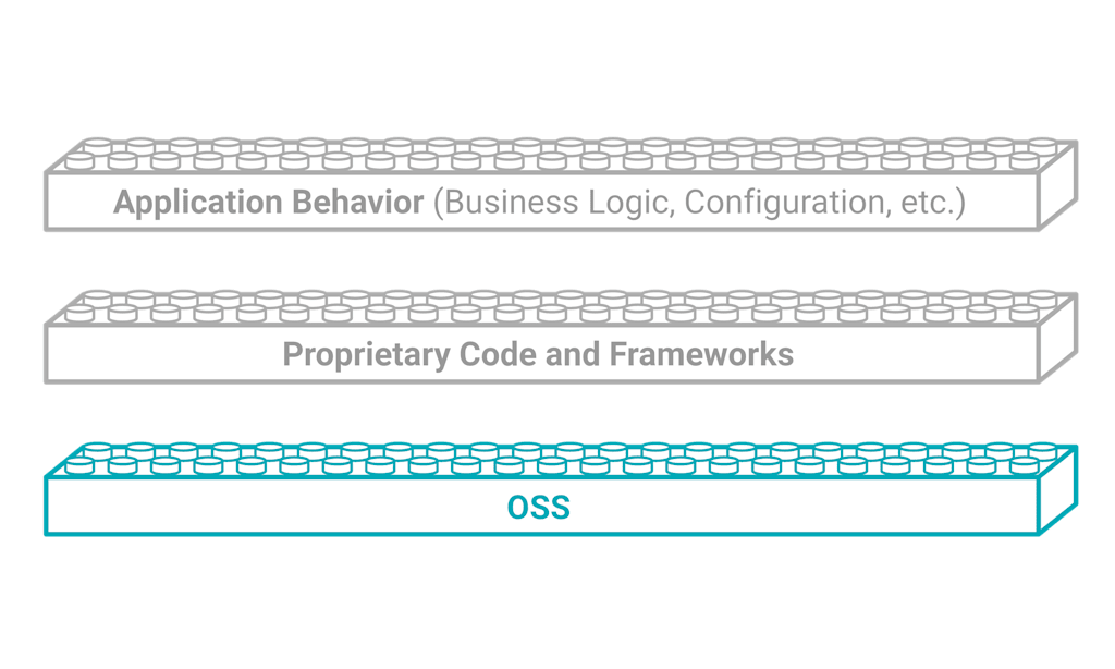 Application Security Testing Image