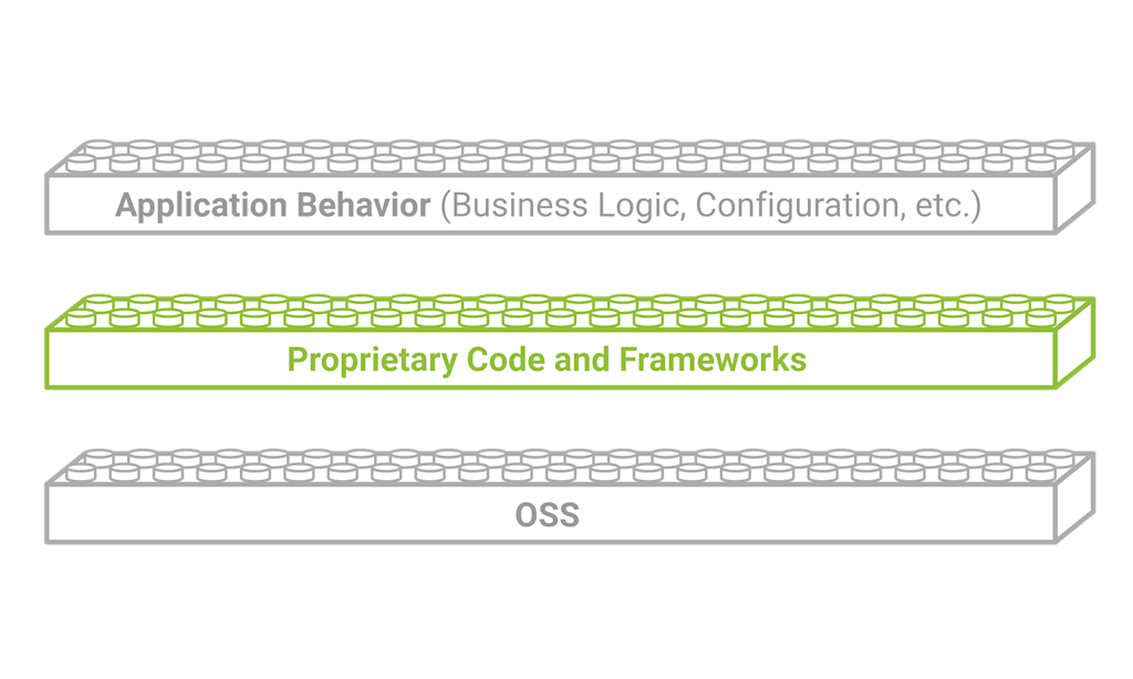 Application Security Testing Image