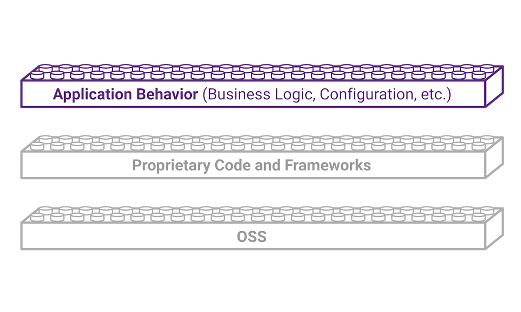 Application Security Testing Image
